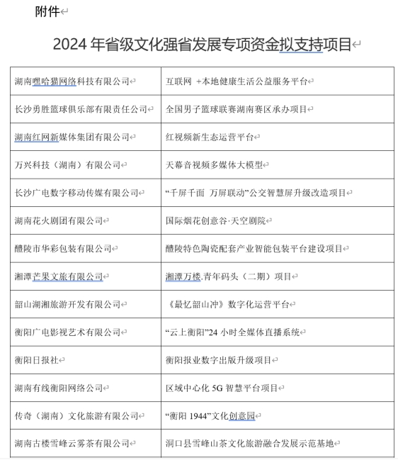 Kaiyun中国：天幕大模型拟获省级专项资金支持万兴科技长沙运营中心火热招聘中