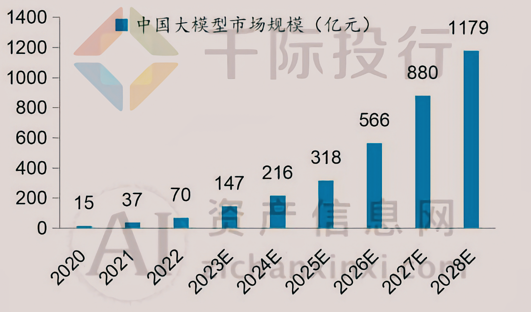 Kaiyun中国：2024年大模型行业研究报告(图2)