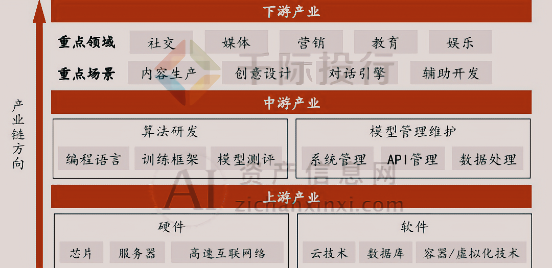 Kaiyun中国：2024年大模型行业研究报告(图3)