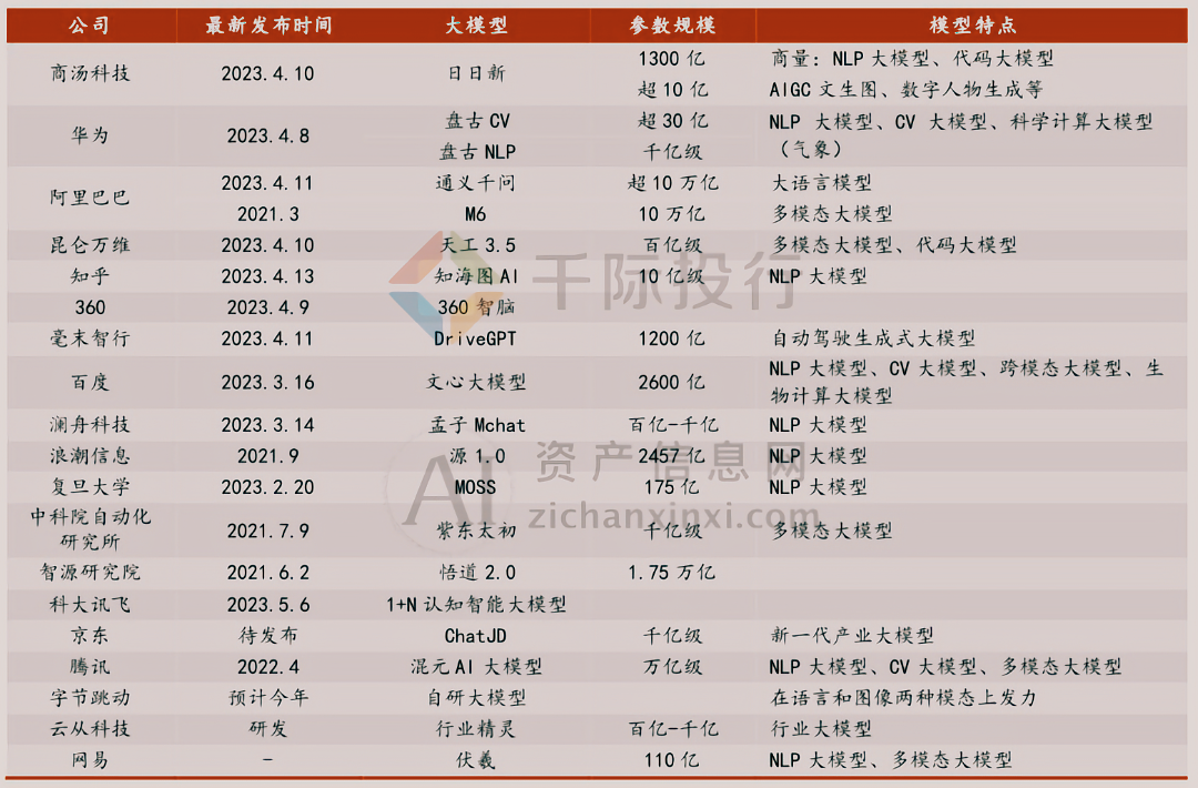 Kaiyun中国：2024年大模型行业研究报告(图4)