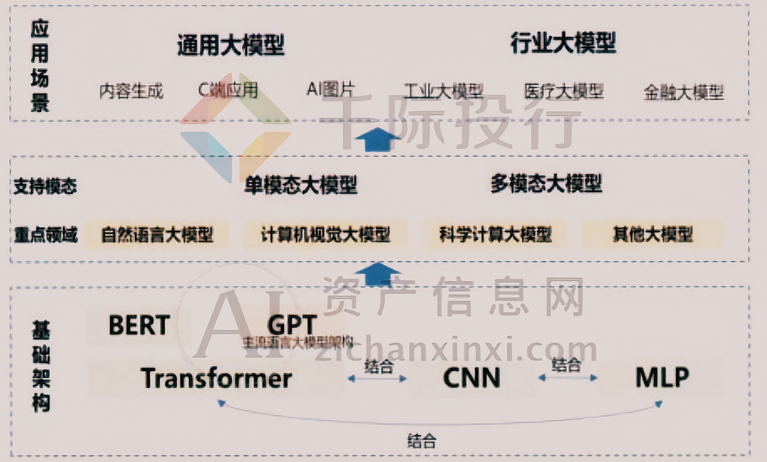 Kaiyun中国：2024年大模型行业研究报告(图6)