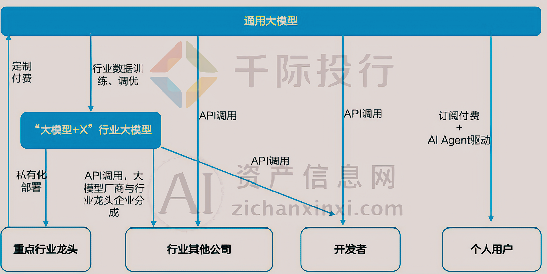 Kaiyun中国：2024年大模型行业研究报告(图8)