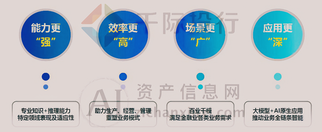 Kaiyun中国：2024年大模型行业研究报告(图7)