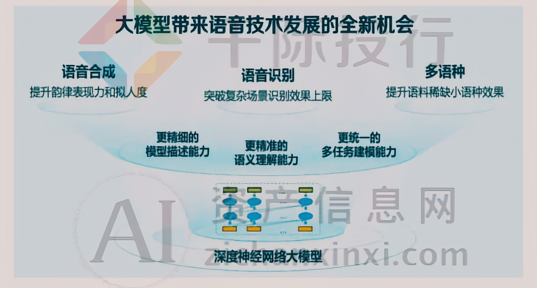 Kaiyun中国：2024年大模型行业研究报告(图14)