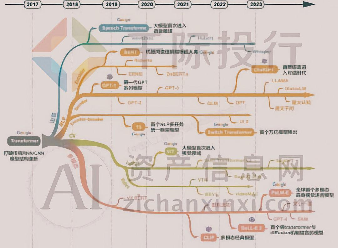Kaiyun中国：2024年大模型行业研究报告(图13)
