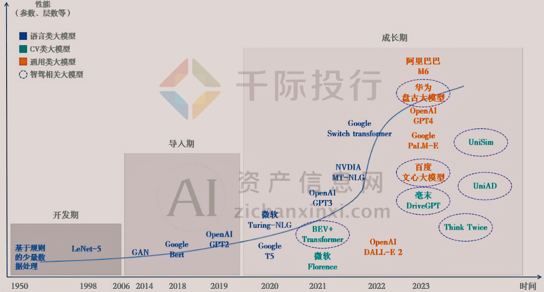 Kaiyun中国：2024年大模型行业研究报告(图12)