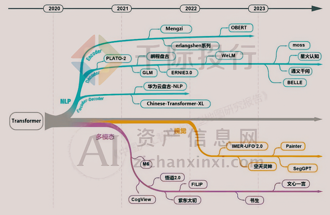 Kaiyun中国：2024年大模型行业研究报告(图15)