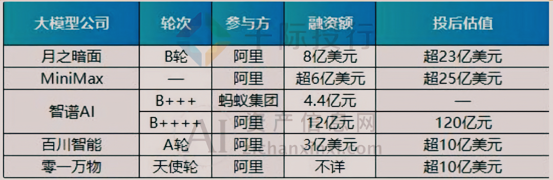 Kaiyun中国：2024年大模型行业研究报告(图21)