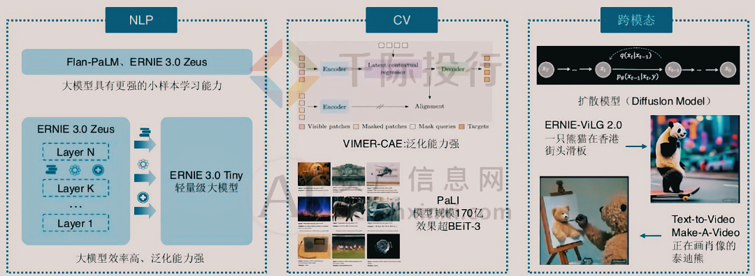 Kaiyun中国：2024年大模型行业研究报告(图20)