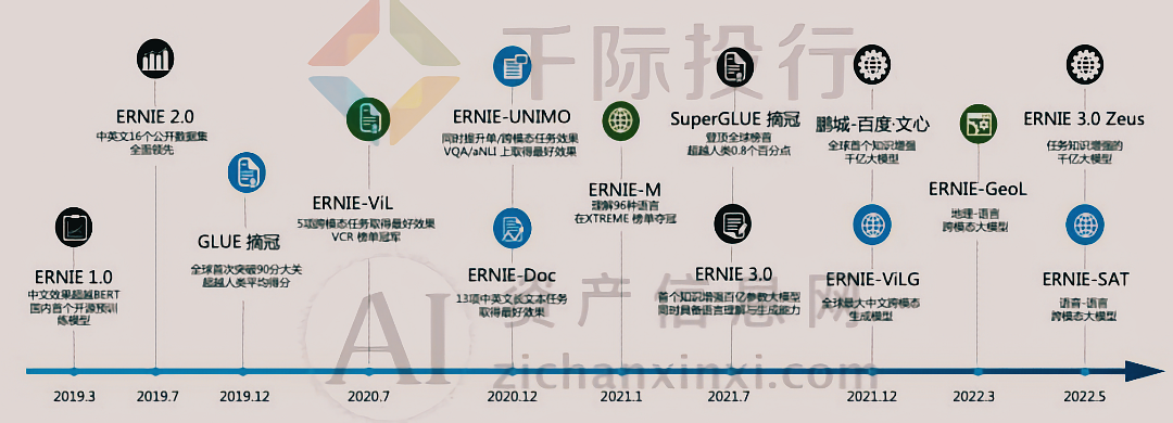 Kaiyun中国：2024年大模型行业研究报告(图26)