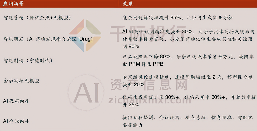Kaiyun中国：2024年大模型行业研究报告(图25)