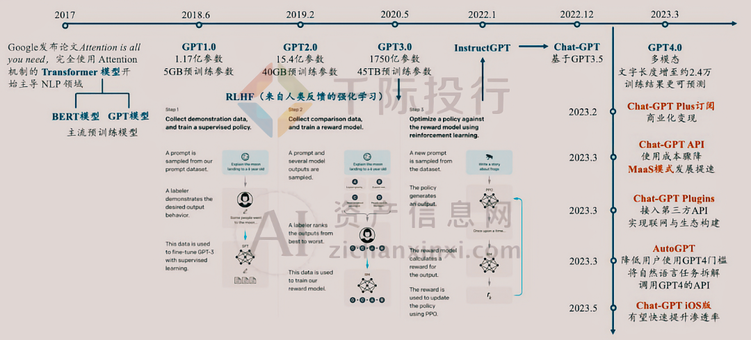 Kaiyun中国：2024年大模型行业研究报告(图29)