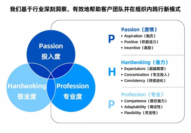 Kaiyun中国：佩信集团发布PHP新质人才典范模型产研成果(图2)
