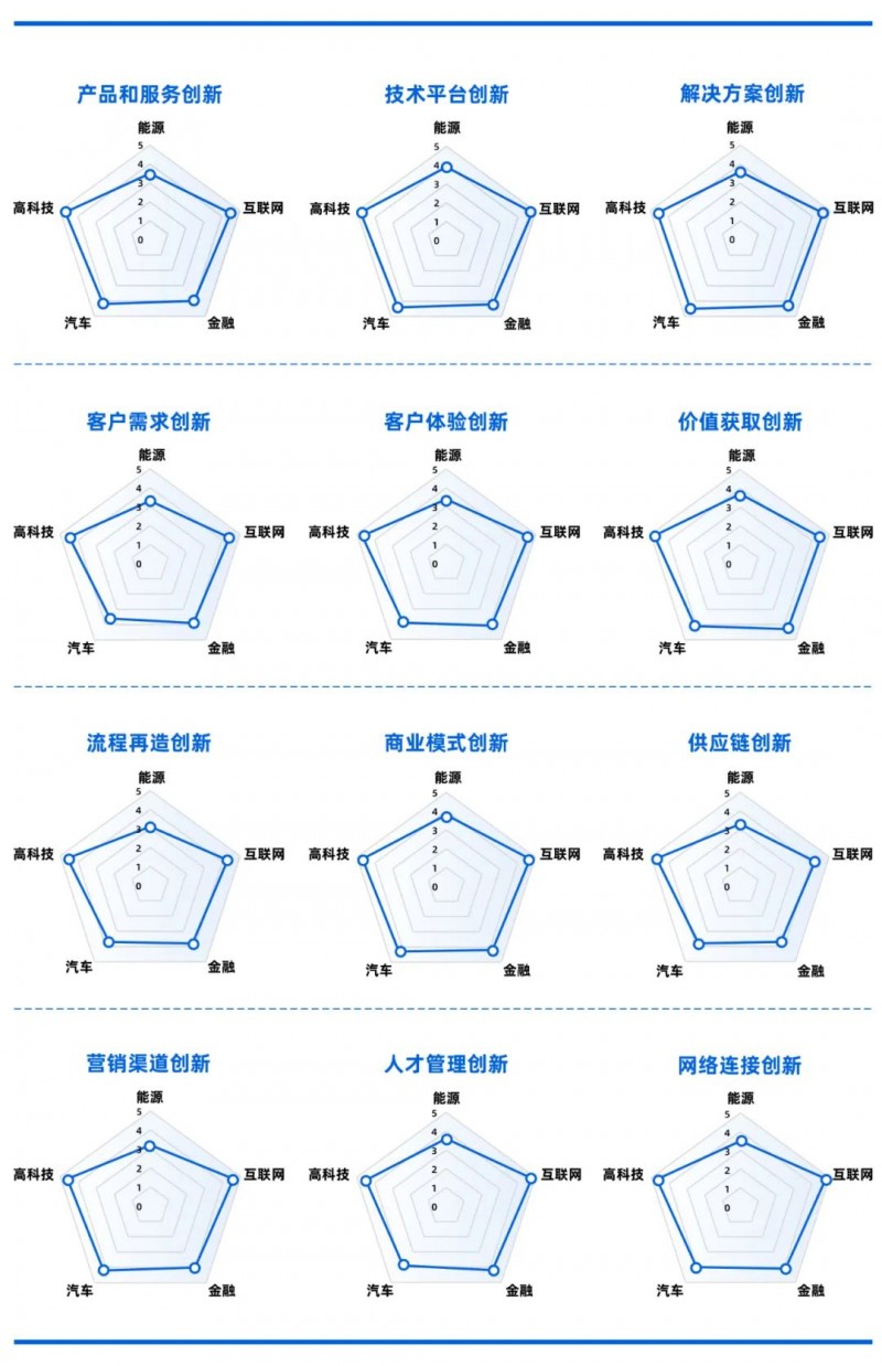 Kaiyun中国：佩信集团发布PHP新质人才典范模型产研成果(图5)