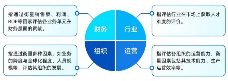 Kaiyun中国：佩信集团发布PHP新质人才典范模型产研成果(图9)
