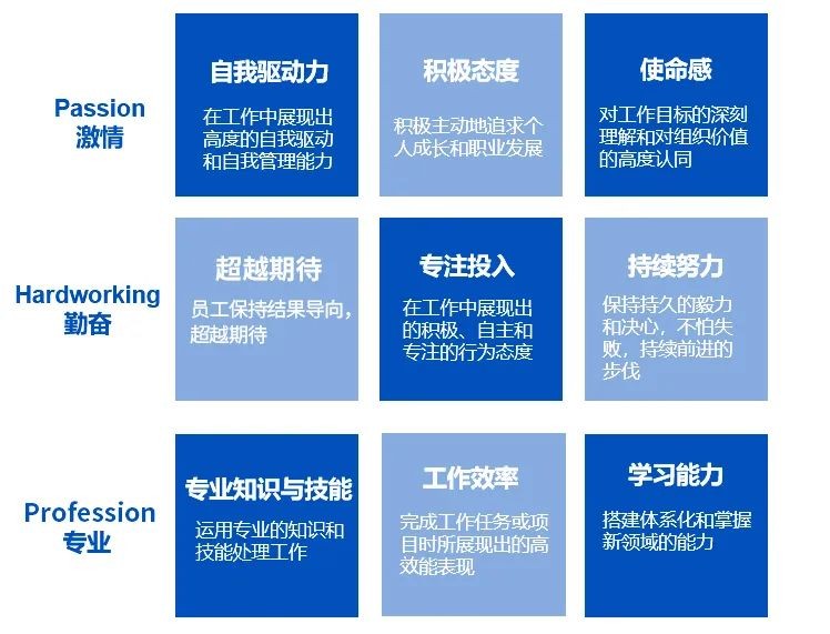 Kaiyun中国：佩信集团发布PHP新质人才典范模型产研成果(图8)