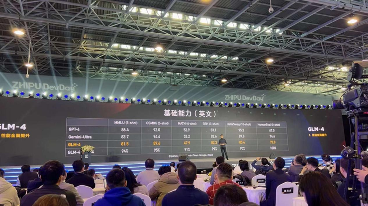 Kaiyun中国：2024智谱如何更快？
