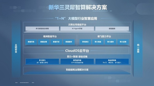 Kaiyun中国：新华三入选“智算生态圈”首批成员单位参编《大模型算力白皮书（2024）(图3)