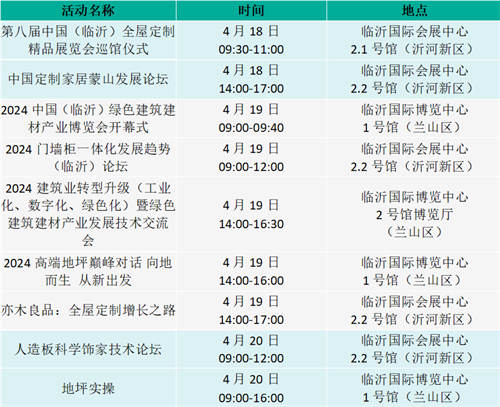 开云网站：一城双展第八届临沂全屋定制展2024临沂绿色建筑建材展「观展指南」(图2)