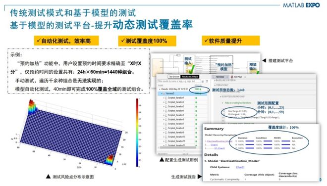 开云网站：MCU也要基于模型设计？看海尔嵌入式开发专家范纪青怎么说(图5)