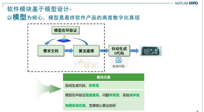 开云网站：MCU也要基于模型设计？看海尔嵌入式开发专家范纪青怎么说(图3)