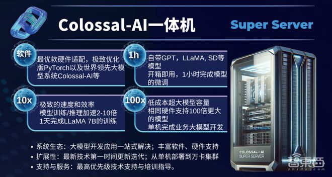 Kaiyun中国：「百模大战」2024走向何方？潞晨科技尤洋：像做PPT一样开发大模型(图2)