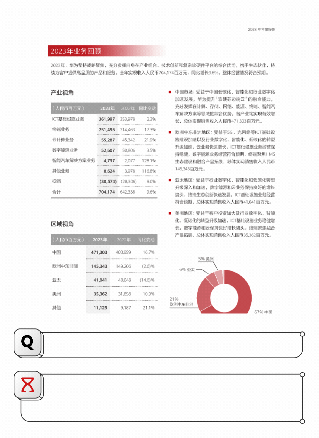 开云网站：华为HDC2024看点华为云盘古大模型50正式发布(图3)
