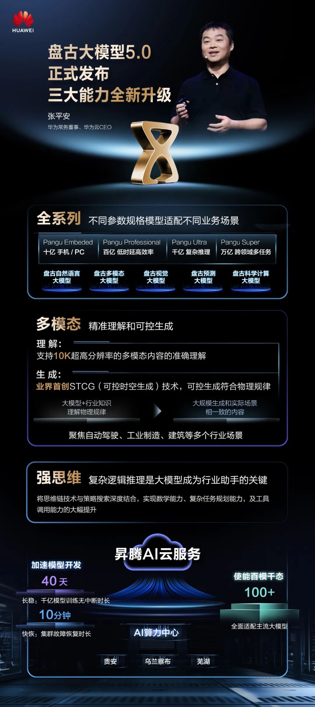 开云网站：华为HDC2024看点华为云盘古大模型50正式发布(图5)