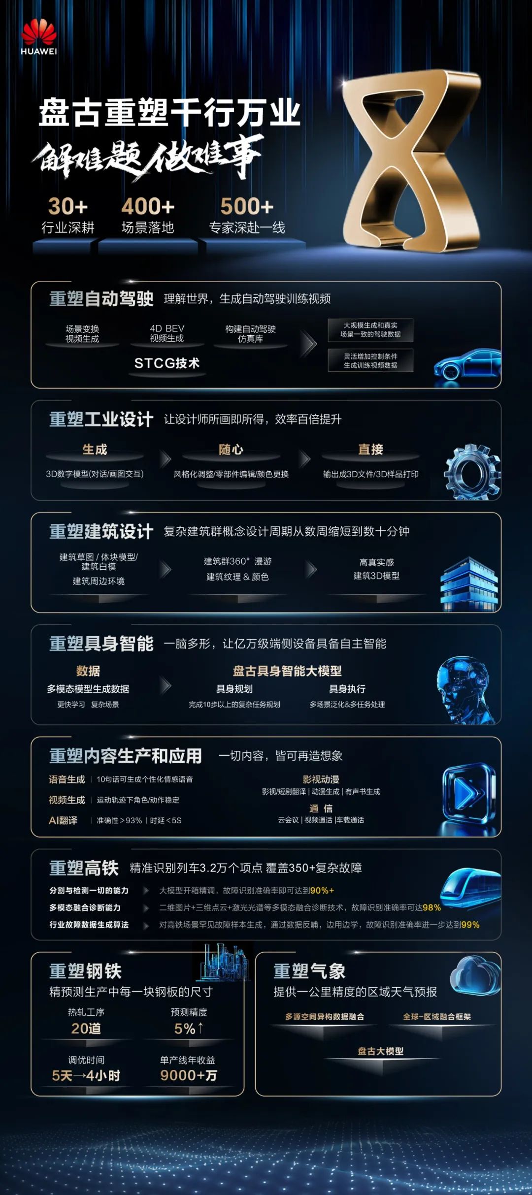 开云网站：华为HDC2024看点华为云盘古大模型50正式发布(图12)