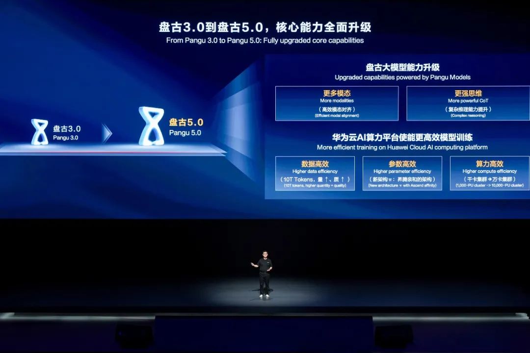 开云网站：华为HDC2024看点华为云盘古大模型50正式发布(图16)