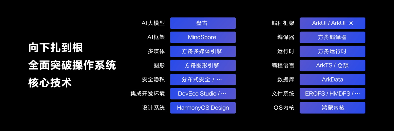 Kaiyun中国：HDC2024落幕鸿蒙原生应用全面冲刺为消费者带来无缝智能生活(图2)