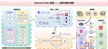 开云网站：大模型最新情报(图11)