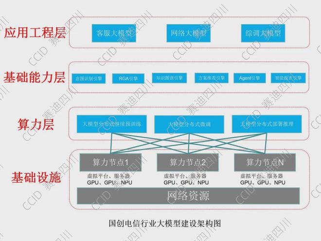 开云网站：2024中国人工智能大模型创新应用案例研究报告(图2)