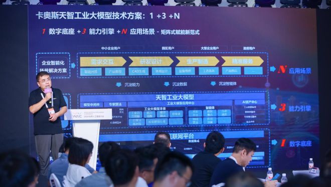 开云网站：大会聚焦2024世界人工智能大会：卡奥斯携工业大模型开拓AI赋能新空间
