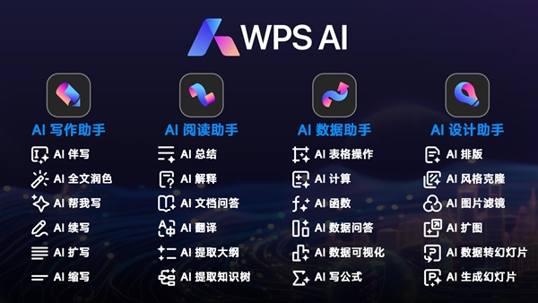 Kaiyun中国：2024世界人工智能大会｜金山办公首次公布政务自研模型(图2)