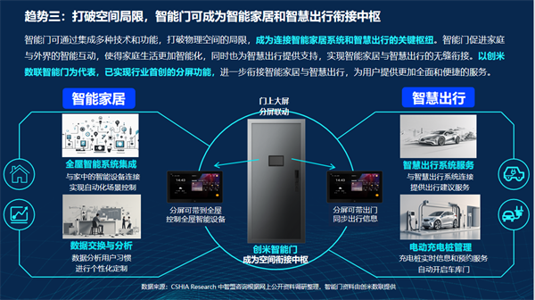 Kaiyun中国：智能门洞察CSHIA携手创米数联联合发布《2024智能门创新趋势报告(图8)