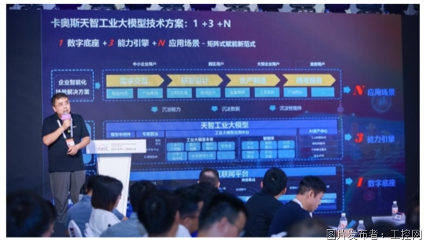 Kaiyun中国：卡奥斯亮相2024世界人工智能大会工业大模型开拓AI赋能新空间
