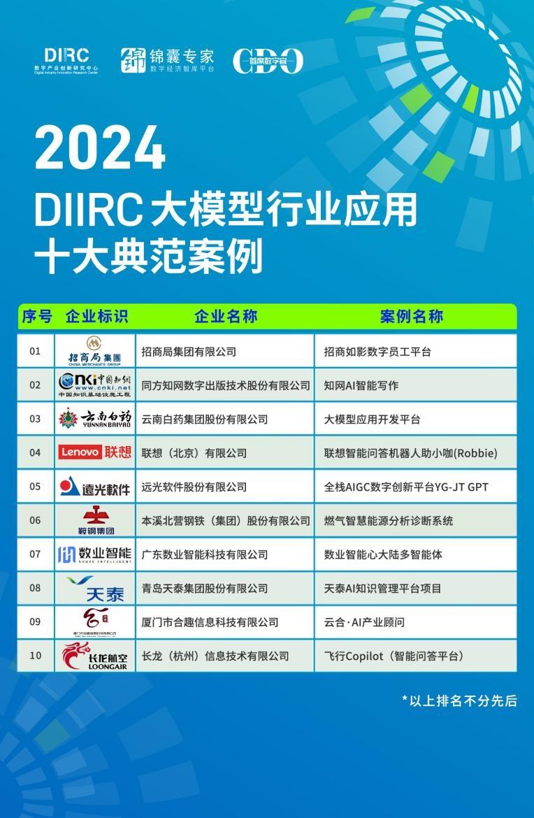 开云网站：DIIRC数字产业创新研究中心发布《2024大模型行业应用十大典范案例集(图2)
