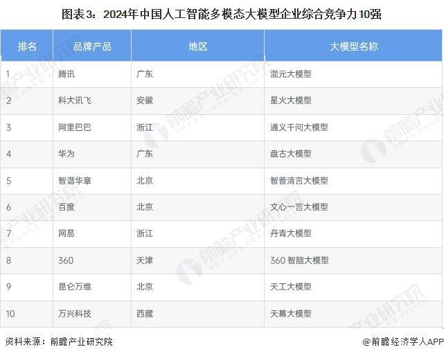 开云网站：史无前例！全球首个芯片设计开源大模型诞生SemiKong号称将在未来5年重塑价值5000亿美元的半导体行业【附生成式AI行业市场发展现状】(图3)