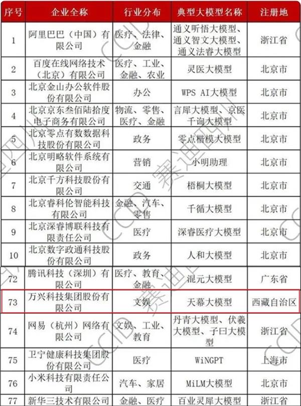 开云网站：赛迪2024年中国人工智能行业大模型企业竞争力100强发布阿里百度万兴科技等入选