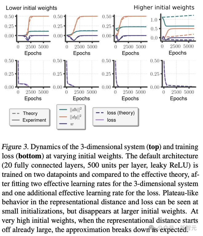 Kaiyun中国：神经网络架构「殊途同归」？ICML2024论文：模型不同但学习内容相同(图16)