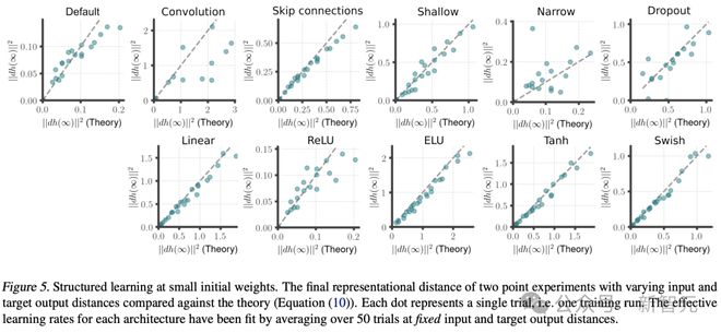 Kaiyun中国：神经网络架构「殊途同归」？ICML2024论文：模型不同但学习内容相同(图18)