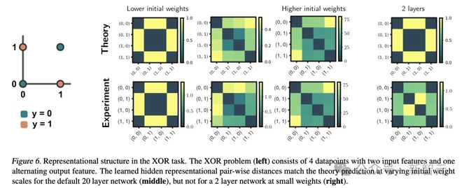Kaiyun中国：神经网络架构「殊途同归」？ICML2024论文：模型不同但学习内容相同(图19)