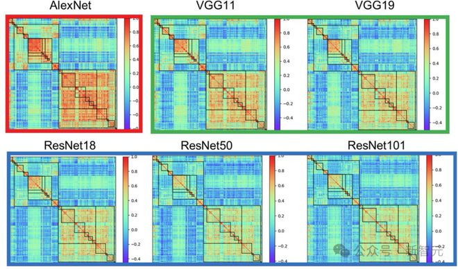 Kaiyun中国：神经网络架构「殊途同归」？ICML2024论文：模型不同但学习内容相同(图4)