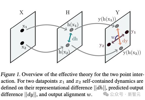 Kaiyun中国：神经网络架构「殊途同归」？ICML2024论文：模型不同但学习内容相同(图11)