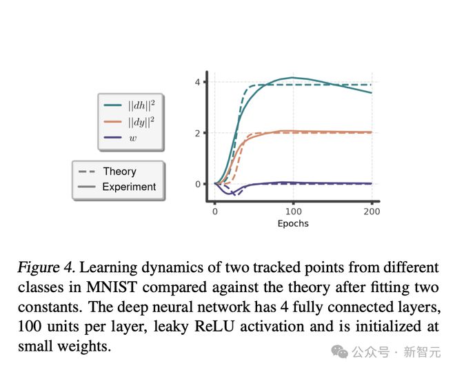Kaiyun中国：神经网络架构「殊途同归」？ICML2024论文：模型不同但学习内容相同(图15)