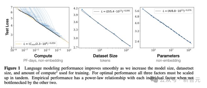 Kaiyun中国：神经网络架构「殊途同归」？ICML2024论文：模型不同但学习内容相同(图2)