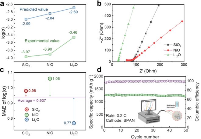 Kaiyun中国：上交团队设计AI模型将分子动力学计算效率提升100倍有望用于离子导体研究和药物研发等(图6)