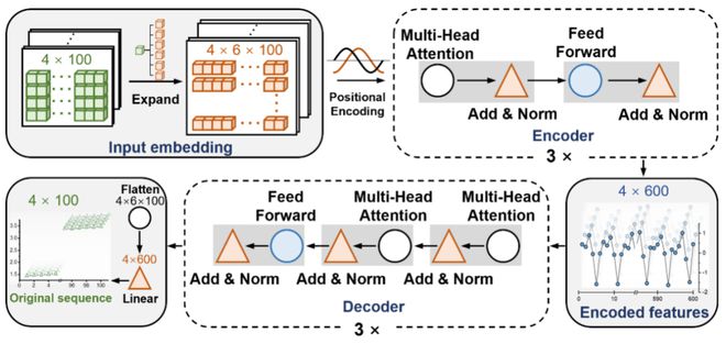 Kaiyun中国：上交团队设计AI模型将分子动力学计算效率提升100倍有望用于离子导体研究和药物研发等(图4)
