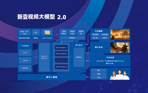 开云网站：新壹科技发布大模型20AI落地更近“壹”步(图6)